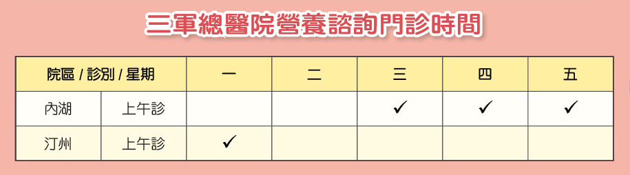 三軍總醫院營養諮詢門診時間